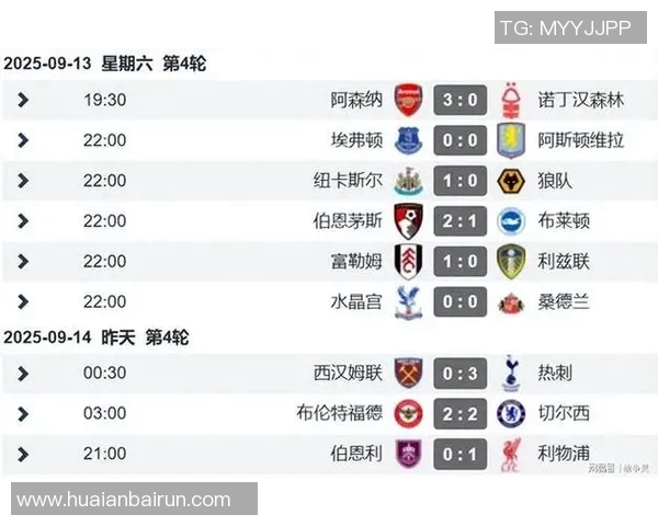 英超积分榜：曼城利物浦阿森纳全胜，争冠格局白热化！阿森纳争四迎关键北伦敦德比